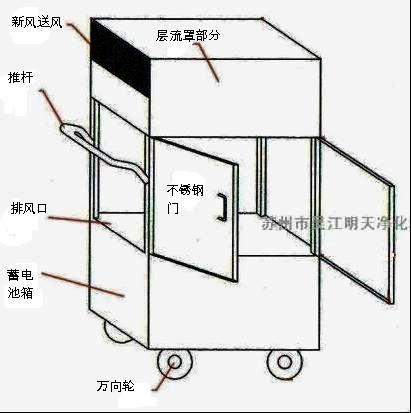 供应充电式洁净层流车